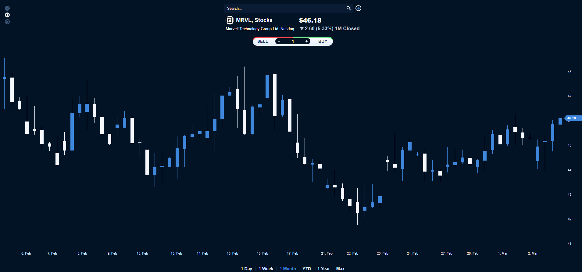 Why Is Marvell Stock Dropping